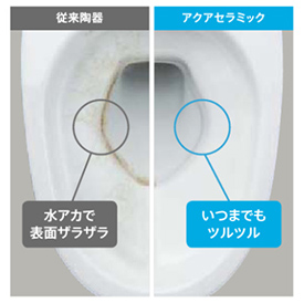 アクアセラミック